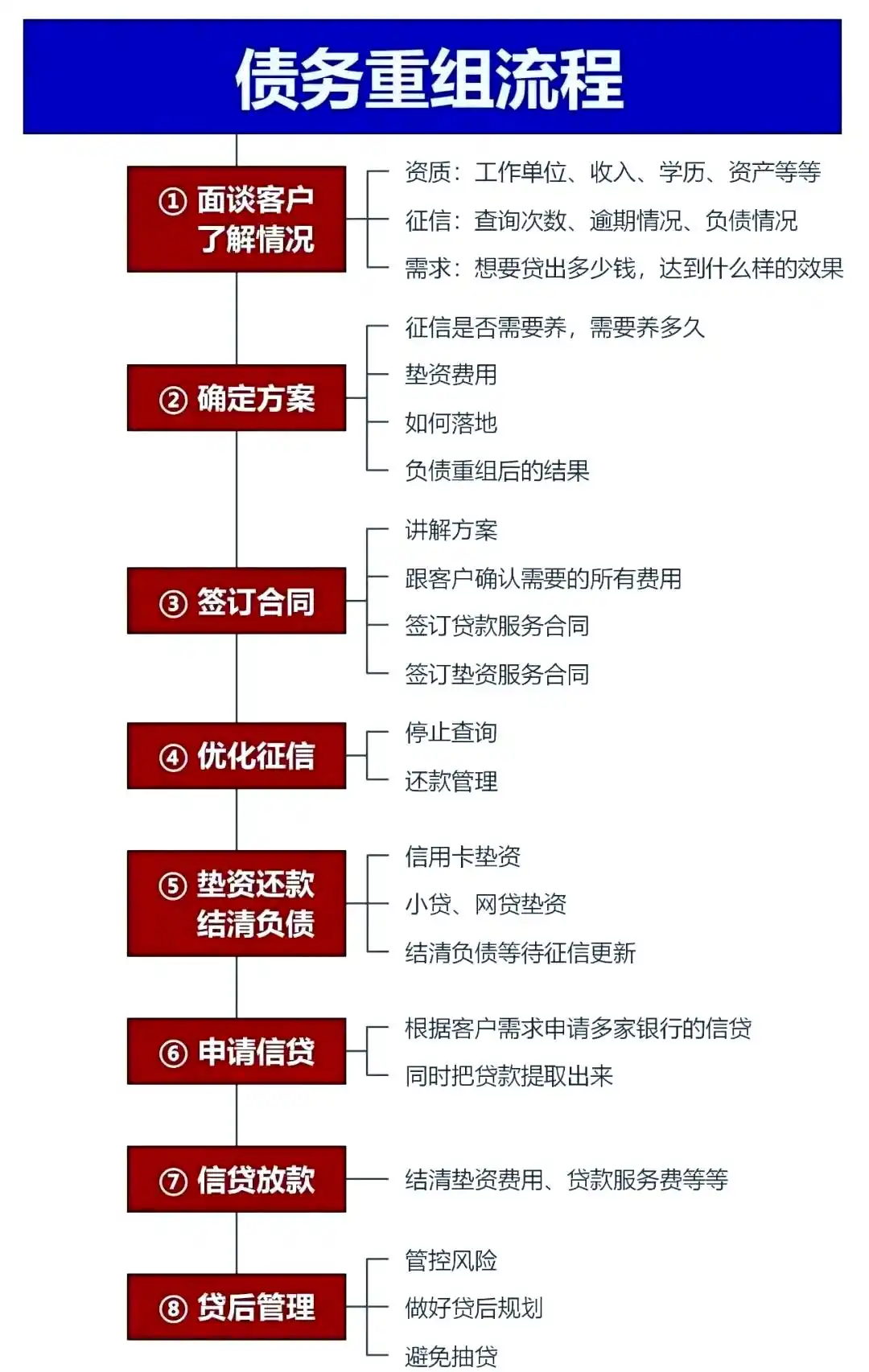 在攀枝花，中小企业也可以债务重组吗？